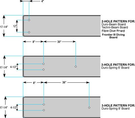 Olympic Diving Board Dimensions