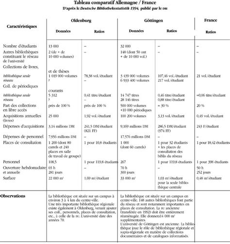 Tableau Comparatif Allemagne France Notice Bibliographique Enssib