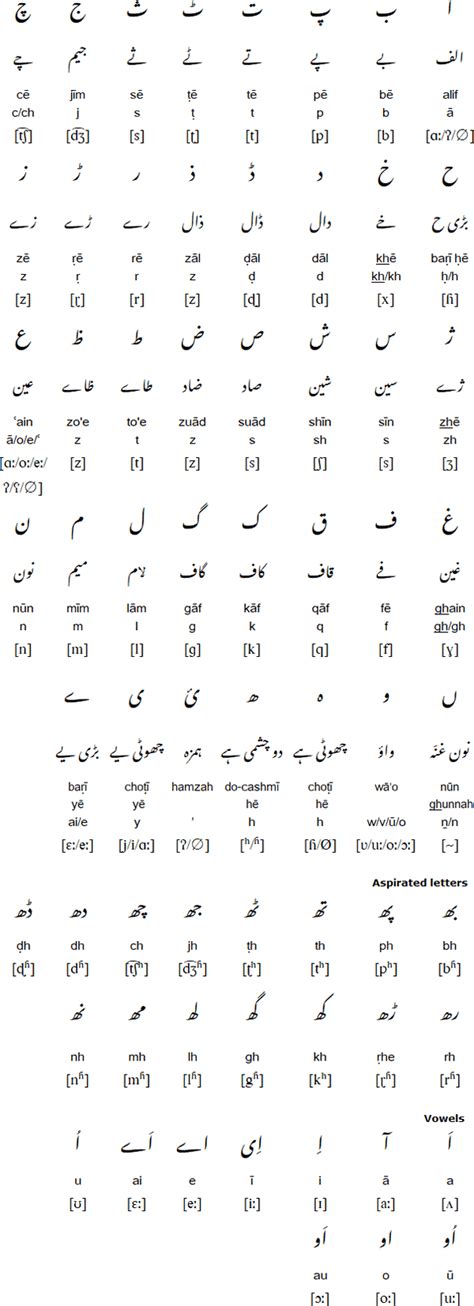 Pin On Urdu Learning
