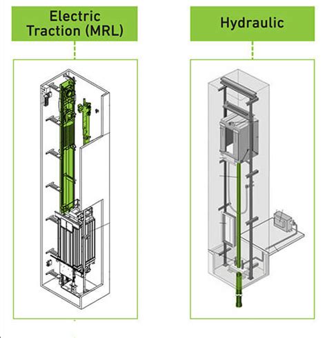 Traction Vs Hydraulic Elevator Which Is Better Dazen Elevator