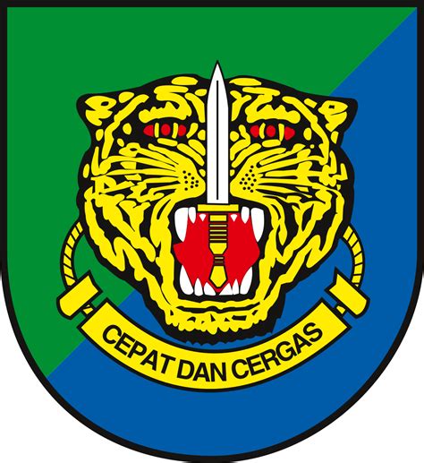 Lambang Logo Formasi Tentera Darat
