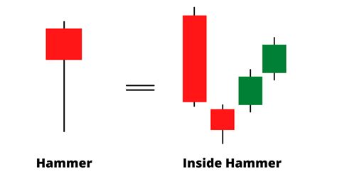 Hammer Candlestick What It Is And How To Spot Crypto Trend Reversals