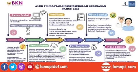 Yang dipilih (termasuk semua sekolah menengah umum dan sekolah menengah skema subsidi langsung (dss) yang berpartisipasi dalam sistem ) pada bulan januari setiap tahun seperti biasa. Buku Panduan Cara Pendaftaran CPNS Sekolah Kedinasan 2020 ...