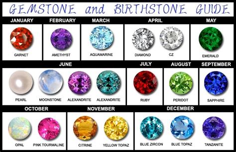 Birthstones For Each Month