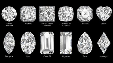 How To Calculate The Value Of A Diamond Mr Expert