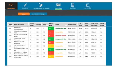 Planilha De Controle De Estoque Em Excel Elo7