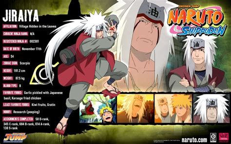Fichas Tecnicas De Naruto Personajes Naruto Shippuden Characters Naruto Character Info Naruto
