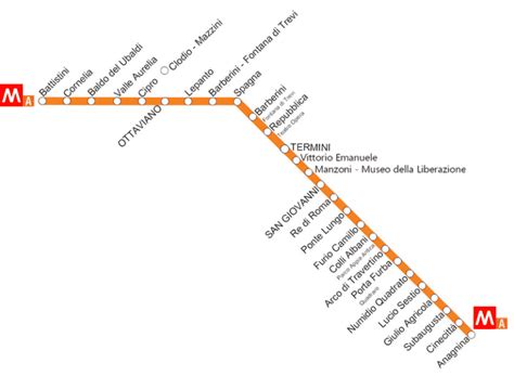 Metro De Roma Toda La Información El Mapa Y Los Horarios