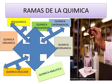 Generalidades De La Quimica Gambaran