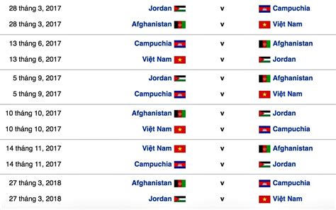Lịch thi đấu vck u23 châu á 2020 tại thái lan. Lịch thi đấu vòng loại Asian Cup 2019 của đội tuyển Việt Nam