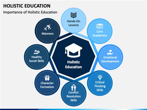 Holistic Education Powerpoint Template Ppt Slides