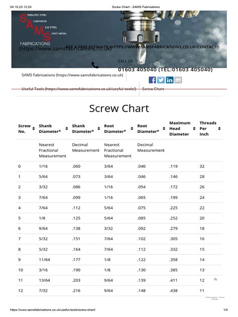Screw Chart Sams Fabrications Pdf Screw Cutting Tools