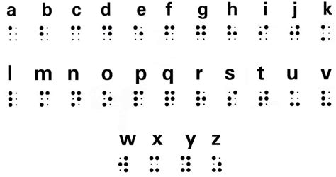 Online Braille Alphabet Oppidan Library