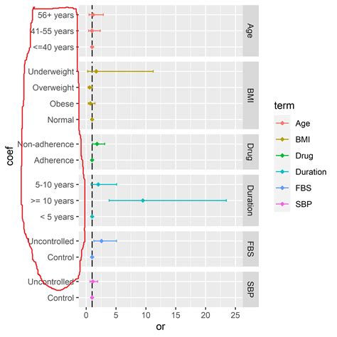 Remove Axis Labels Ticks Of Ggplot2 Plot R Programmin