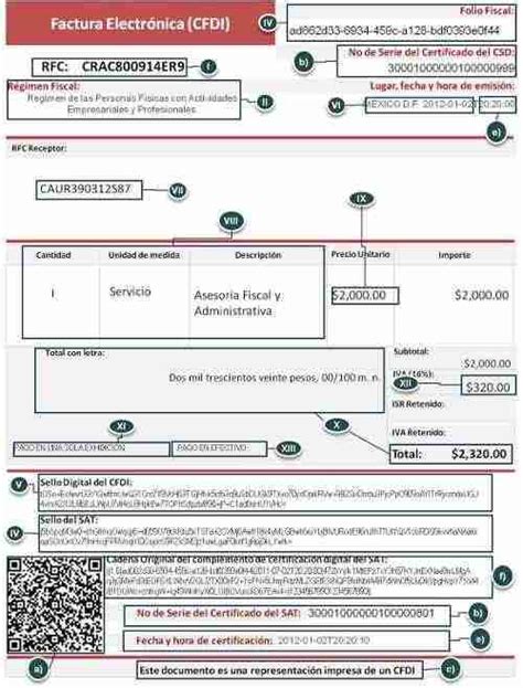 Ejemplos De Comprobantes Fiscales Del Sat