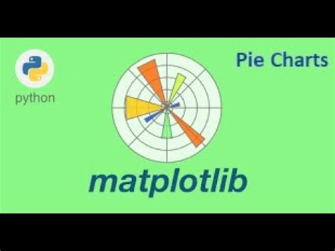 Introduction To Pie Charts With Matplotlib Python Library Youtube