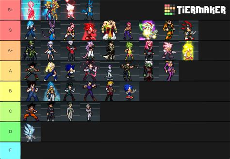 Mugen Jus Tierlist Update Tier List Community Rankings Tiermaker