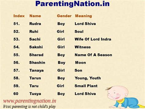 How Do You Name A Hindu Baby