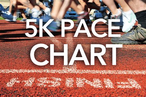 5k Pace Chart Train For A Workout Schedule Chart Pace