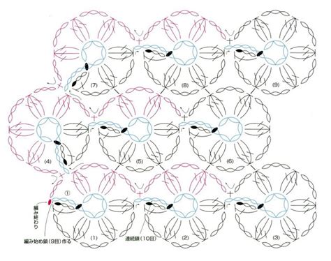 Circles - Crochet Stitch Pattern Diagram ⋆ Crochet Kingdom