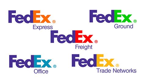 Fedex Evolution Of Logos
