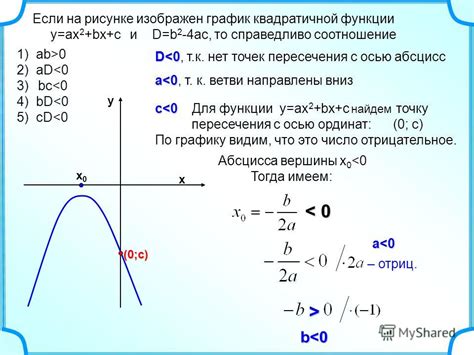 Презентация на тему Если на рисунке изображен график квадратичной функции y ax 2 bx c и d b 2