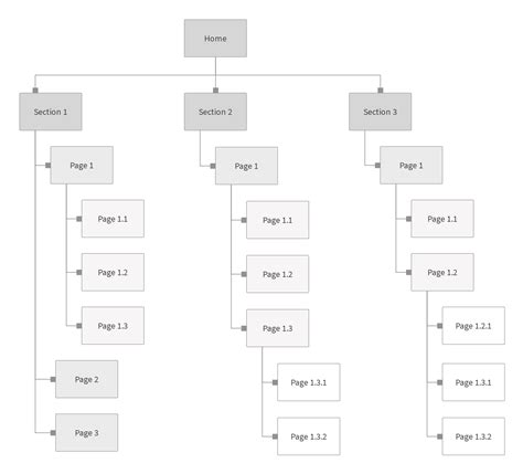 Sitemap Templates Moqups