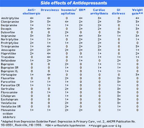Antidepressants Globalrph