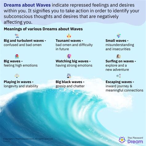 Dreams about waves