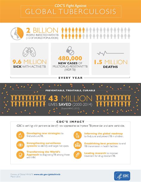Global Health Infographics
