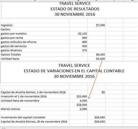 ESTADOS FINANCIEROS: ESTADO DE VARIACIONES DE CAPITAL