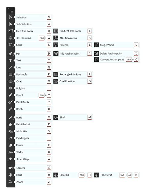 Top 199 Adobe Animate Cc Keyboard Shortcuts