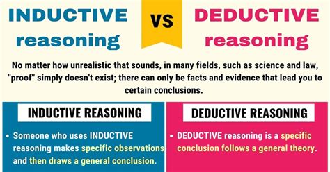 What Is Deductive Reasoning Definition Examples And How To Use It