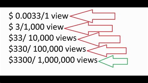 How Much Money You Make Per View On Youtube YouTube