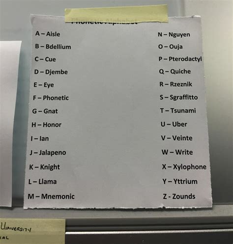 Student Creates Most Useless Phonetic Alphabet In The World For