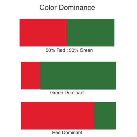 My Almost Annual Red And Green Complementary Color Essay Red And Green