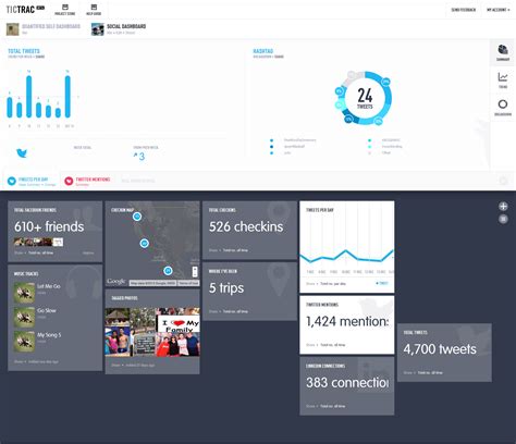 Tictrac Is A Great Personal Data Aggregation Dashboard And Reporting