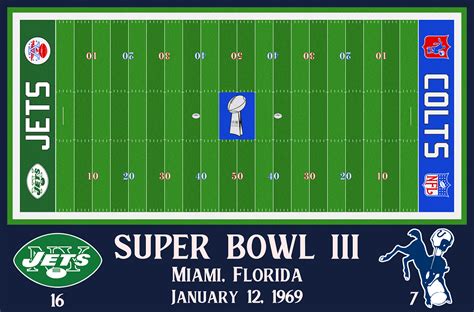 Super Bowl Field Database Super Bowl Lvii Page 84 Concepts