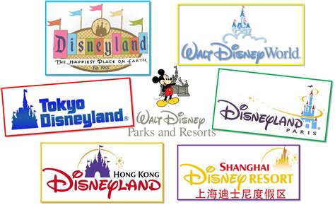 Why Investors Should Pay Attention To Disneys Theme Park Segment Nyse