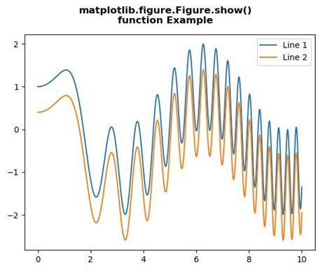 Matplotlib Figure Figure Show En Python Barcelona Geeks