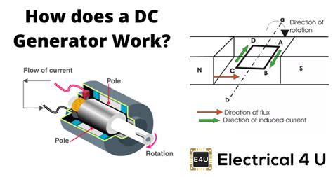 The purpose of a dc/ac power inverter is typically to take dc power supplied by a battery, such as a 12 volt car battery, and transform it into a 120 volt ac power source operating at 60 hz, emulating the power available at an ordinary household electrical outlet. DC Generator: Working Principle & Diagrams | Electrical4U