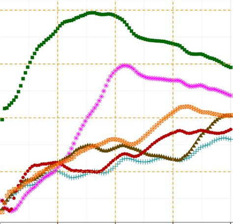 From the docs, we have only these 4 metric functions for regressions Mean Absolute Percentage Error (MAPE %) for different models. | Download Scientific Diagram