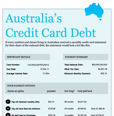 Even in the best of times, juggling credit card debt can be challenging. Credit Card Debt in Australia : Infographic ~ Online Marketing Trends