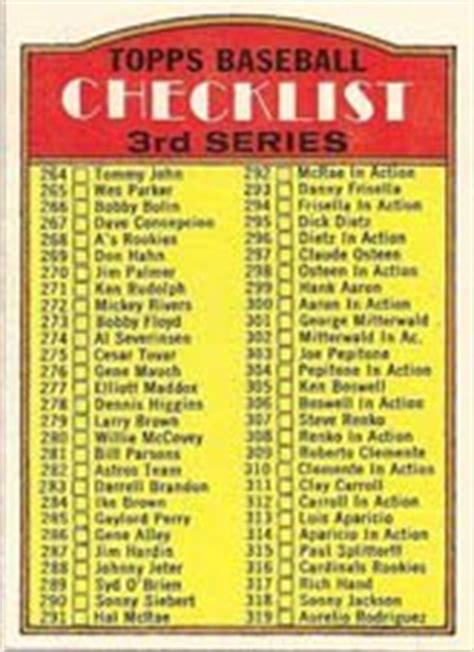 Team baseball card checklist (sport americana team baseball card checklist). 1972 Topps Regular (Baseball) Card# 251 Checklist 264-394 large print of the Checklist Good ...