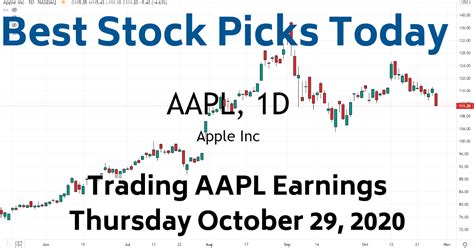 Earnings yield can give another perspective to the profitability of a company. Trading AAPL Earnings | Best Stock Picks Today 10-29-20