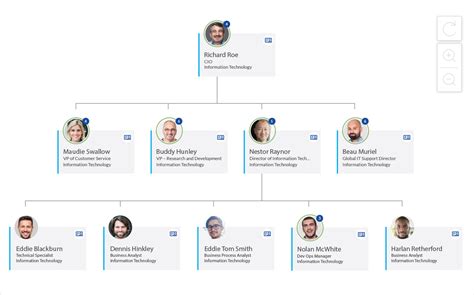 Customize each slide with text, icons, and charts or completely change the layout. Org Chart