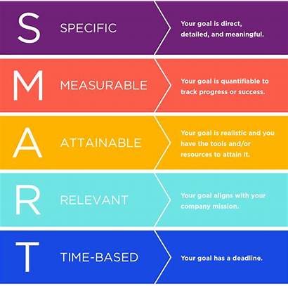 Goals Smart Goal Setting Graphic Realistic Planning