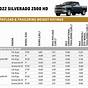 Chevrolet Silverado 1500 Diesel Towing Capacity