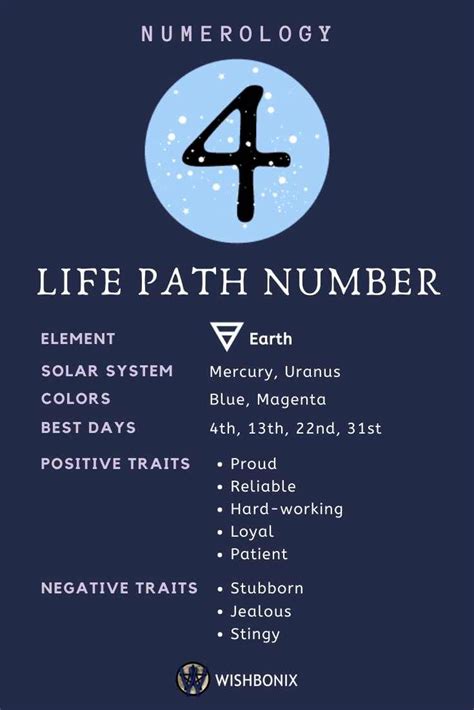 Life Path Number 4 The Meaning Of The Number 4 In Numerology