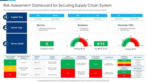 Risk Assessment Dashboard For Securing Supply Chain System